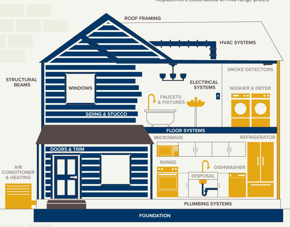 Understanding Home Warranties Structural vs. Appliances [Infographic]