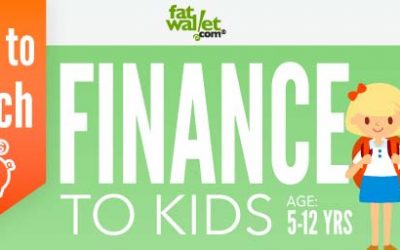 How to Teach Finance to Kids Ages 5-12