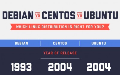Which Linux Distribution Is Right For You?