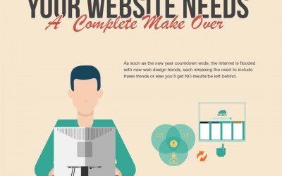 How To Tell When Your Website Needs A Complete Makeover