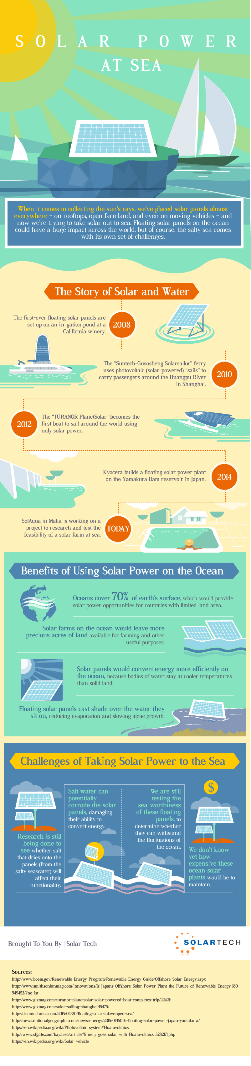 Solar Power at Sea