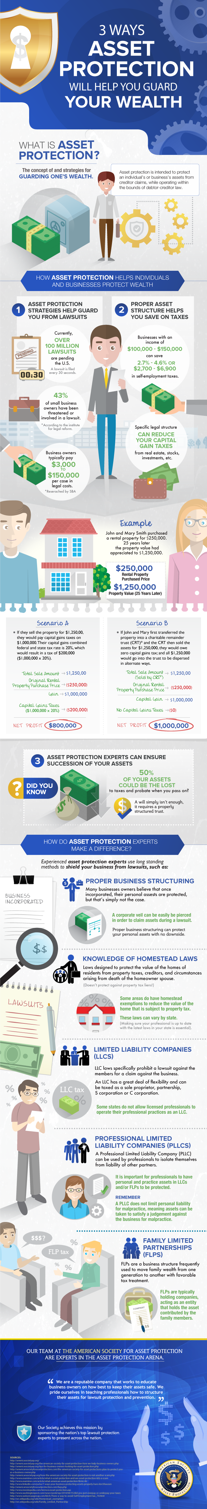 3 Ways Asset Protection Will Help You Guard Your Wealth 