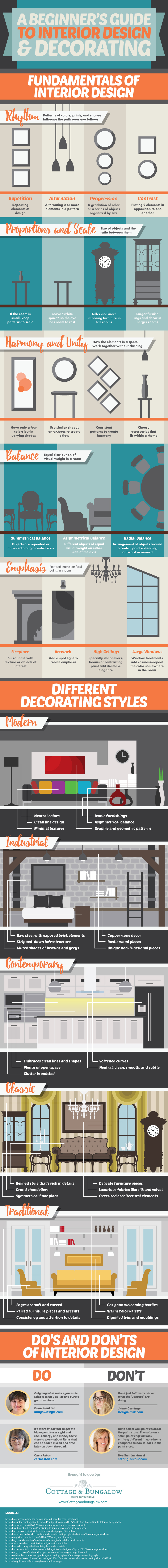 A Beginner's Guide to Interior Design & Decorating