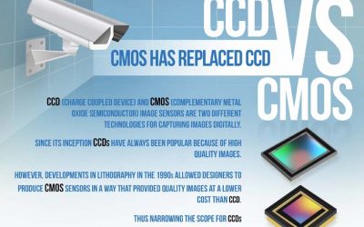 Camera Image Sensor Chips Compared: CCD vs CMOS