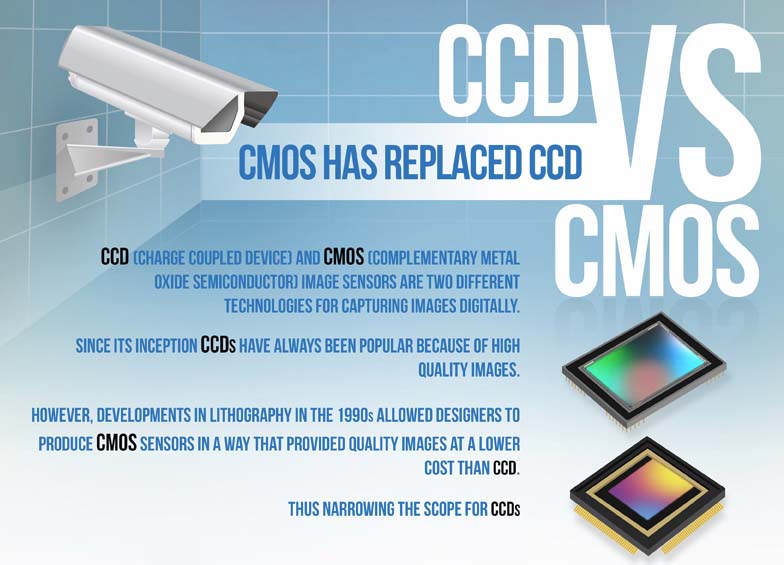 ccd vs cmos