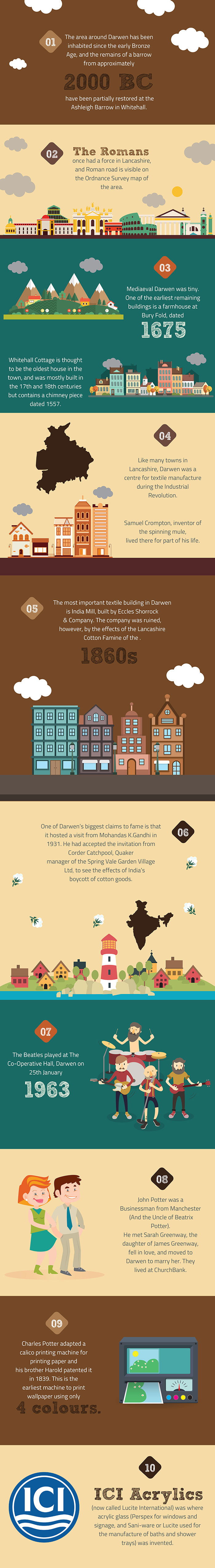 10 Facts About Darwen Town
