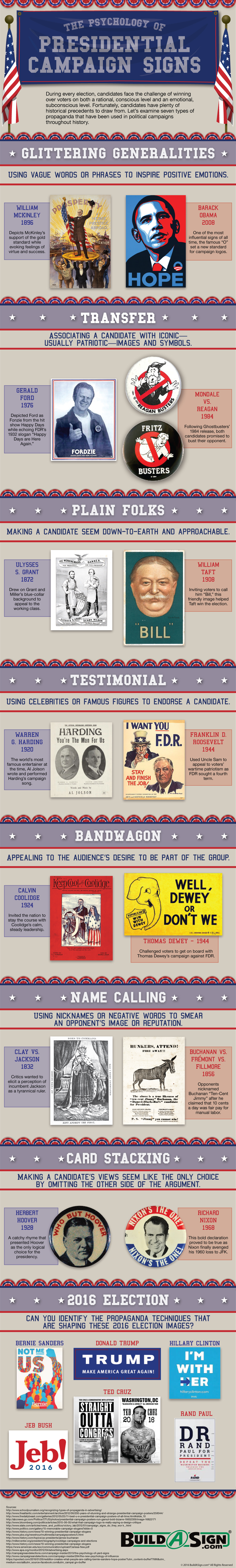 The Psychology of Presidential Campaign Signs