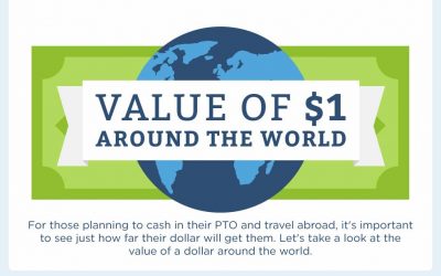 A Dollar Abroad: This Is What It’s Worth