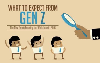 What to Expect from Gen Z: New Grads Entering the Workforce