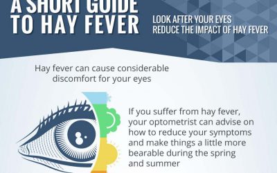 Guide to Hay Fever