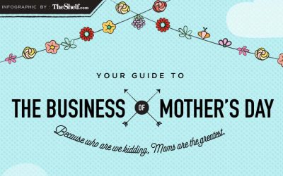 Your Guide to the Business of Mother’s Day