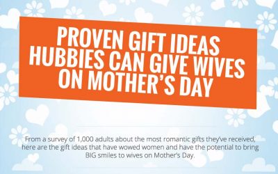 Mother’s Day: Proven Gift Ideas for Your Wife’s Special Day