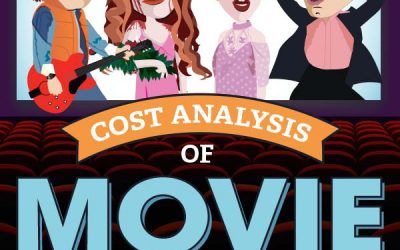 A Cost Analysis of Movie Proms