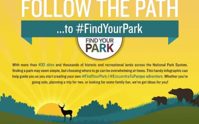 Follow The Path To Your Next National Park Vacation