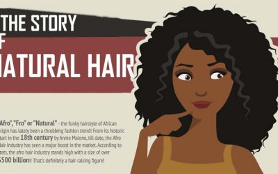 The Story Of Natural Hair