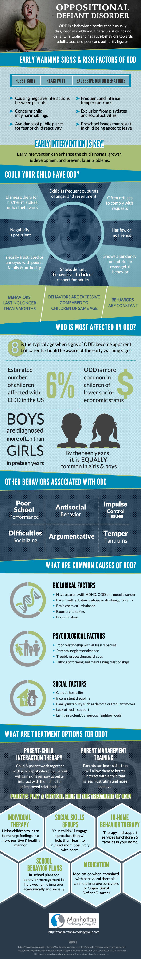 Normal Defiant Behavior or Oppositional Defiant Disorder?