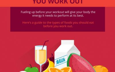 What You Should Eat Before You Work Out