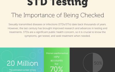 STD Testing & The Importance of Being Checked