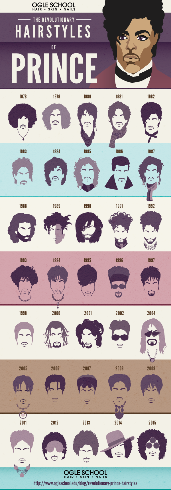 The Revolutionary Hairstyles of Prince