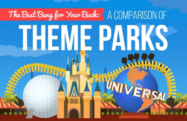 Theme Park Thrills Revealed: Get the Best Bang for Your Buck [Infographic]