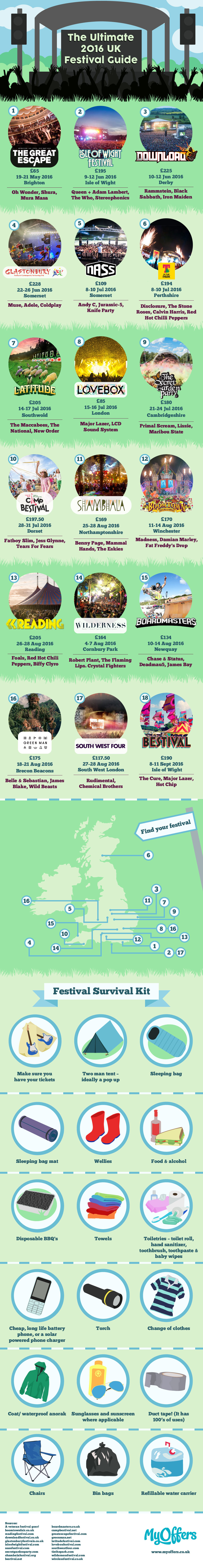 The Ultimate 2016 UK Festival Guide