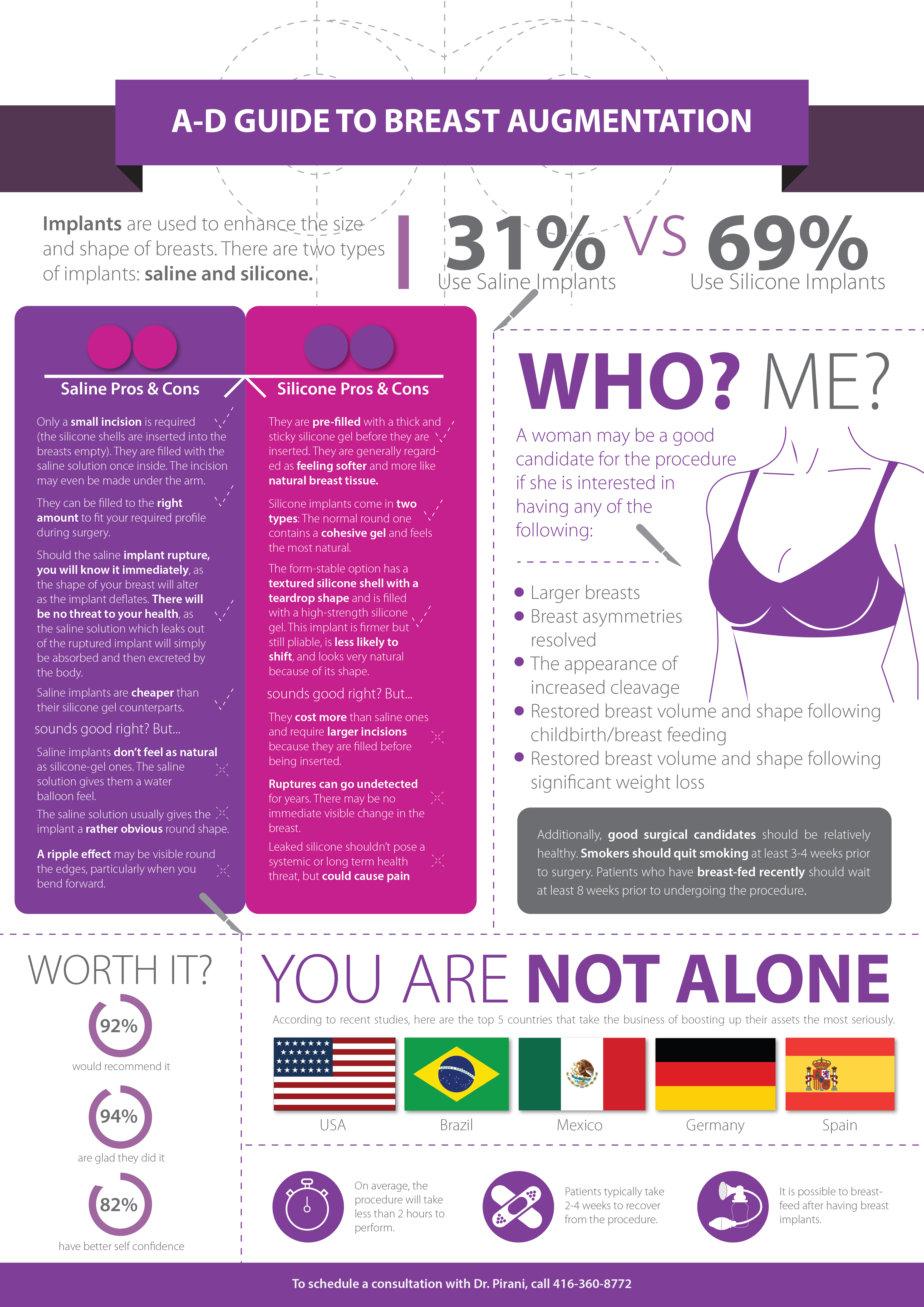 A D Guide to Breast Augmentation Infographic