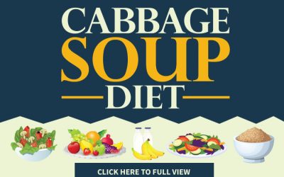 Cabbage Soup Diet