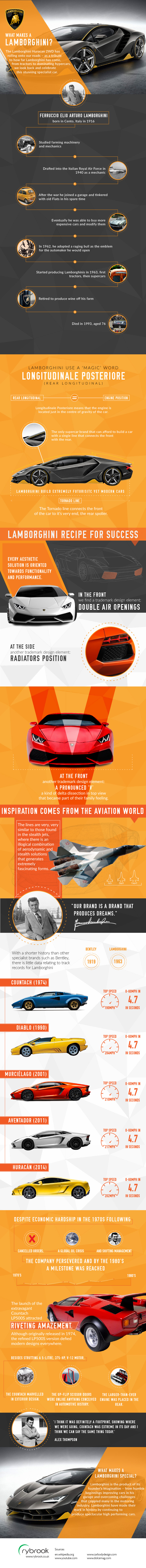 What Makes a Lamborghini?