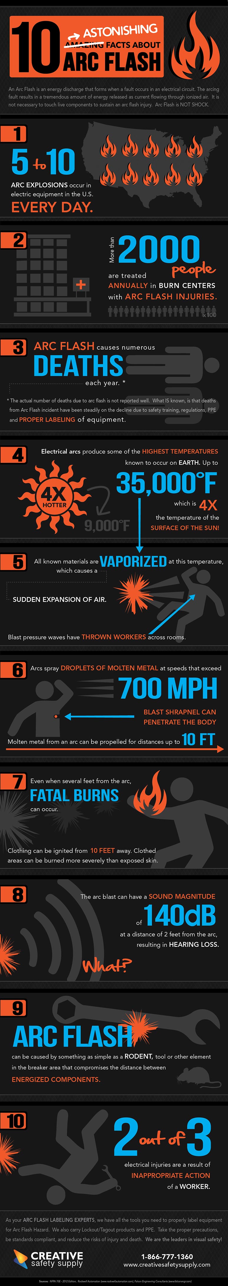 10 Astonishing Facts About Arc Flash