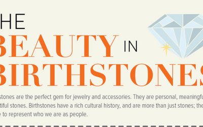 The Beauty in Birthstones