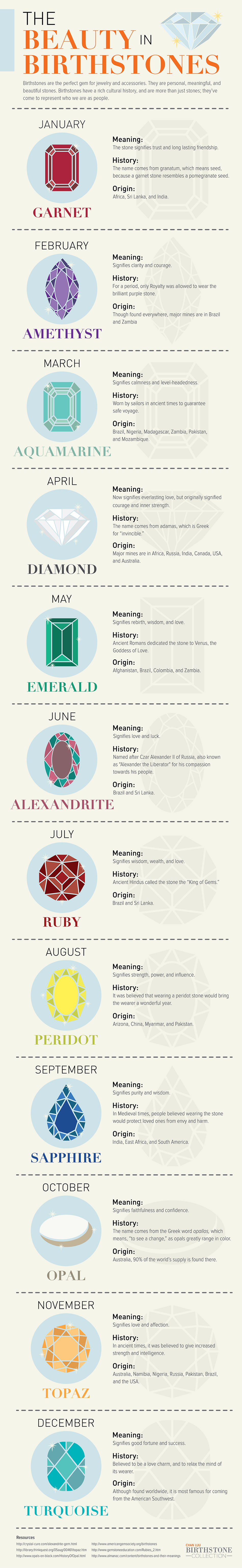 The Beauty in Birthstones