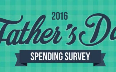 2016 Father’s Day Spending Survey