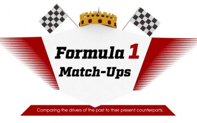 Formula 1 Racing Match Ups