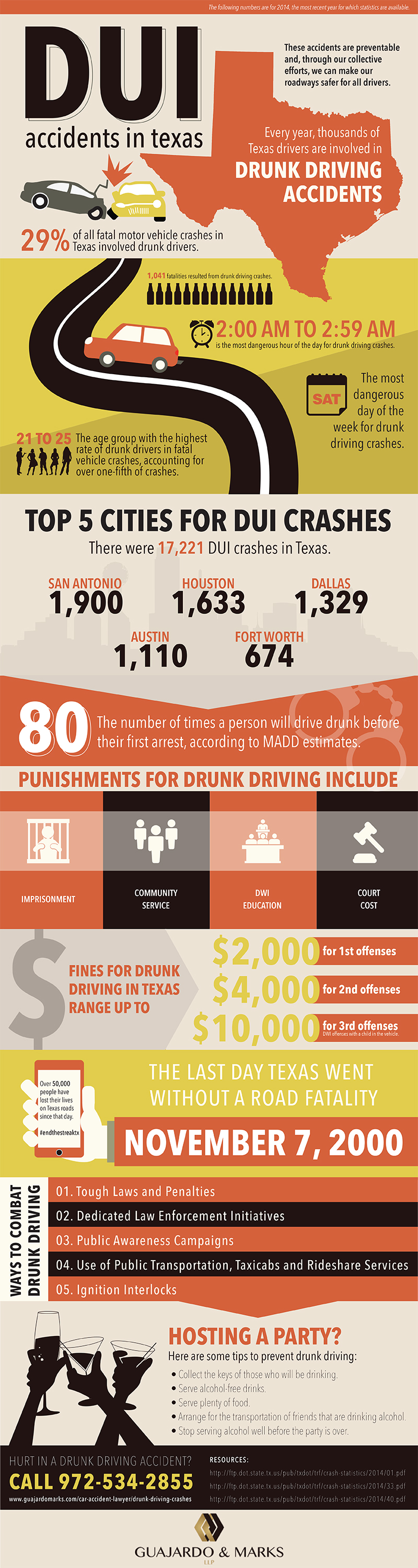 DUI Accidents in Texas