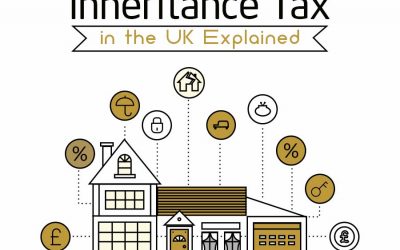 Inheritance Tax in the UK Explained