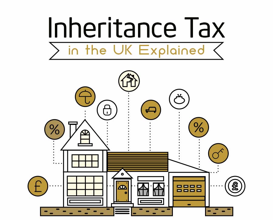 inheritance-tax-in-the-uk-explained-infographic