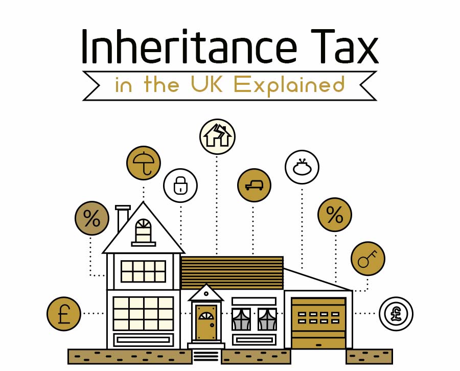 Inheritance Tax In The UK Explained Infographic 