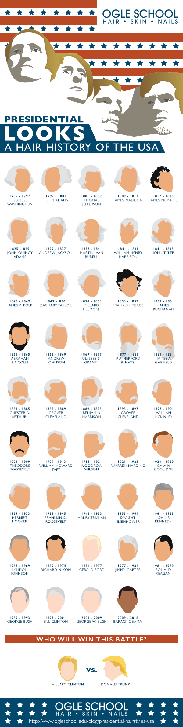 Presidential Looks: A Hair History of the USA