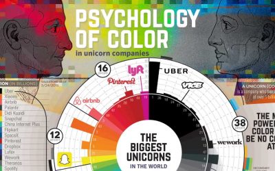 Psychology Of Color In Unicorn Companies