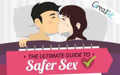 Ultimate Guide to Safer Sex