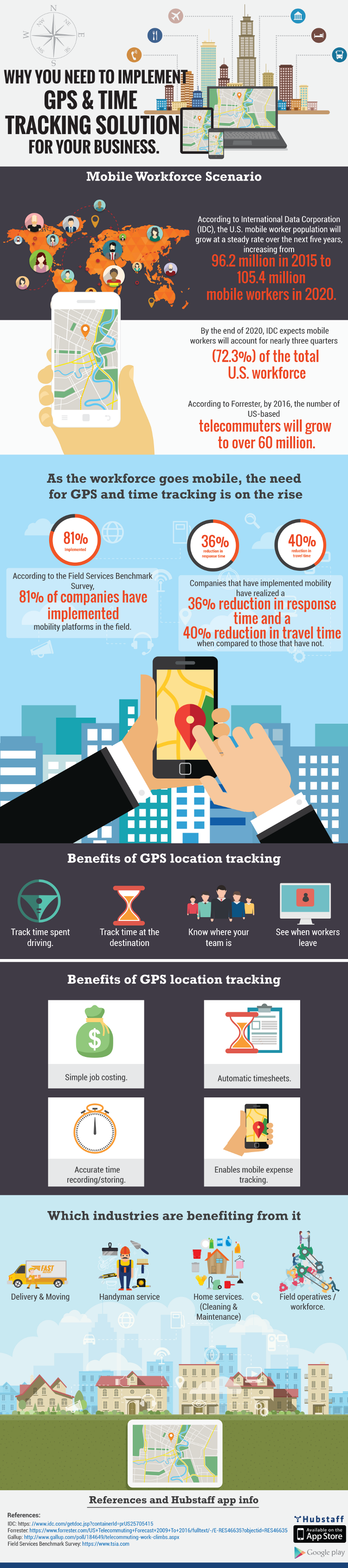 Why Implement a GPS & Time Tracking Solution for Business