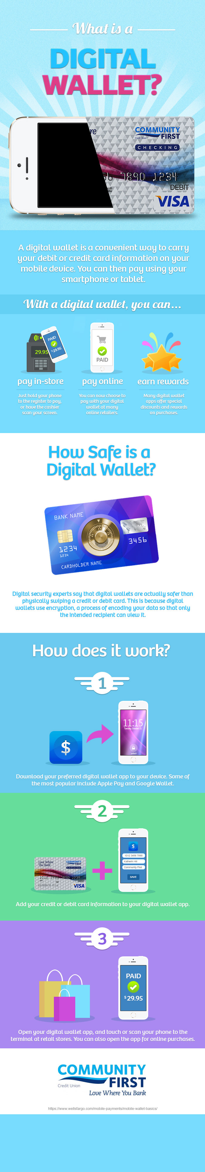What is a Digital Wallet?
