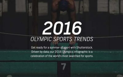 Explore The 2016 Olympic Sports Trends