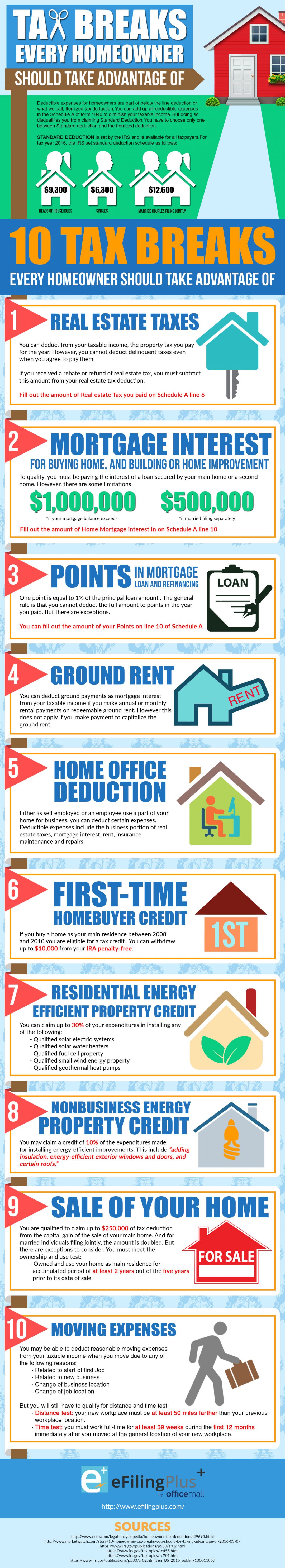 Tax Breaks Every Homeowner Should Take Advantage Of Infographic 
