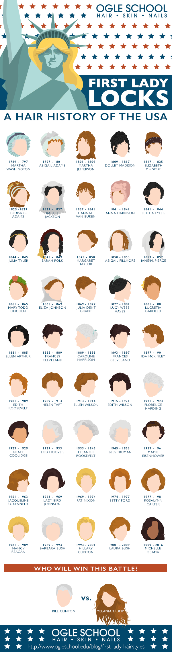 First Lady Locks: A Hair History of the US