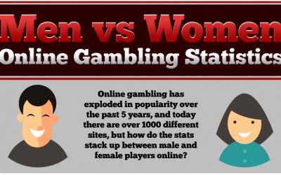 Online Gambling Statistics – Men VS Women