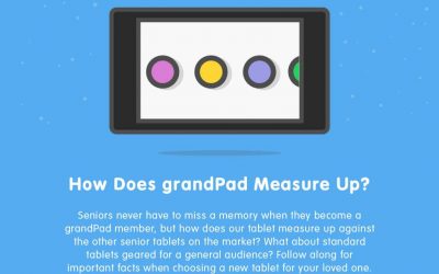 How Does grandPad Measure Up?