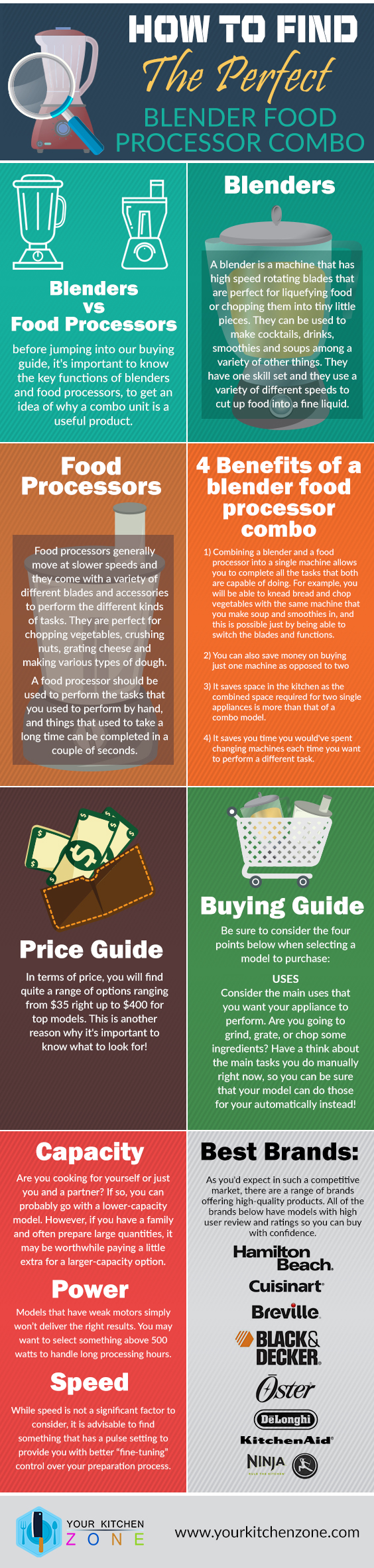 Perforatie Afkorten Gedrag Blender Food Processor Buying Guide [Infographic]