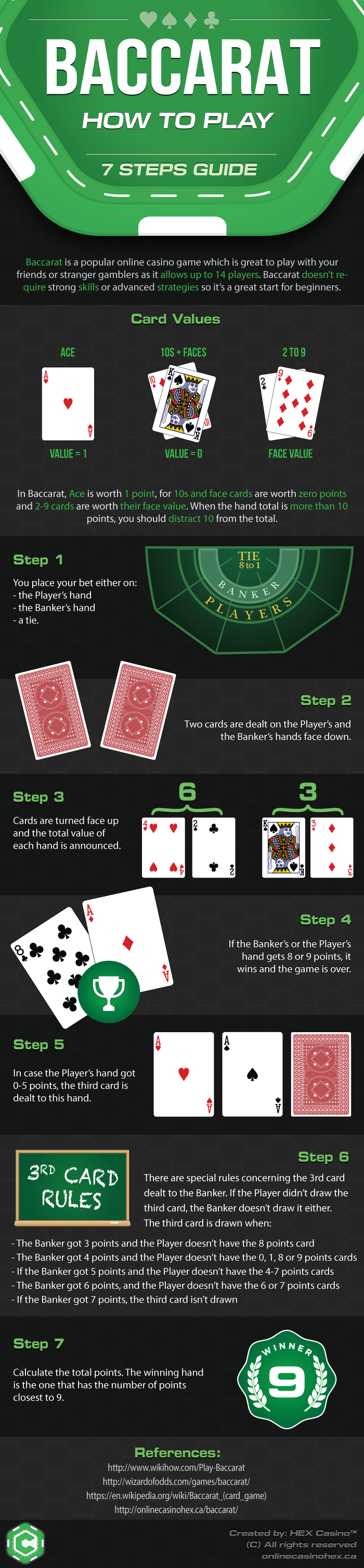 How To Play Baccarat Card Game