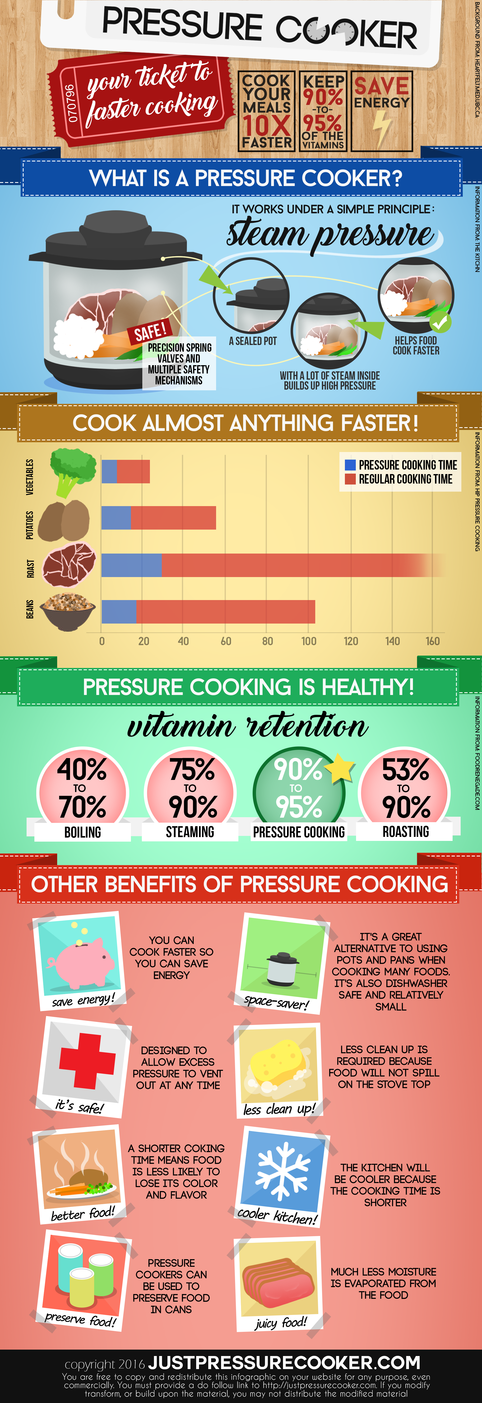 Advantages of Pressure Cookers